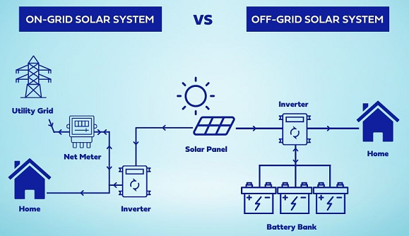 Разница между автономными и сетевыми системами солнечной энергии